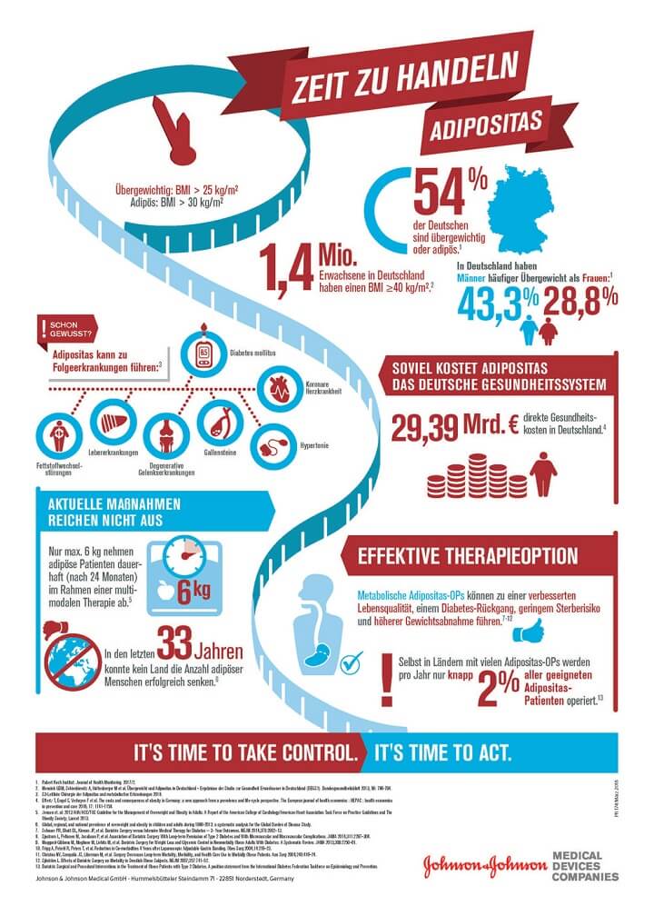 J&J Infografik Adipositas