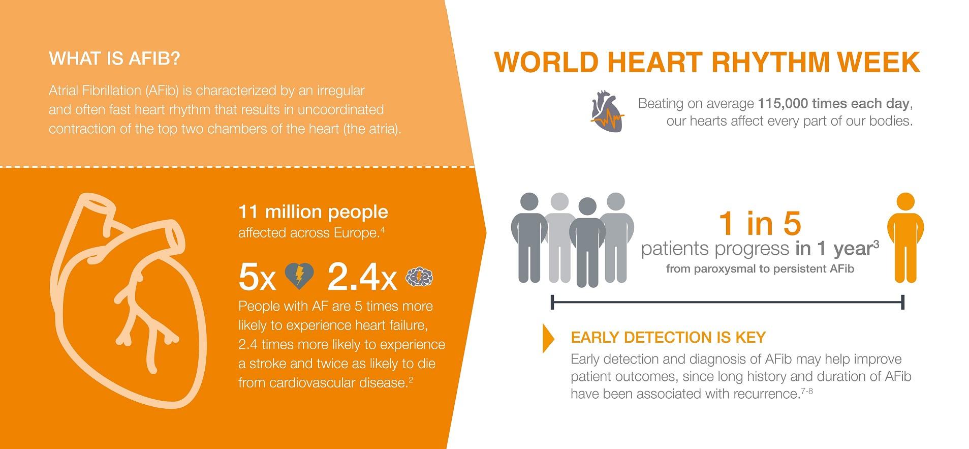 Beating the burden of AFib through awareness