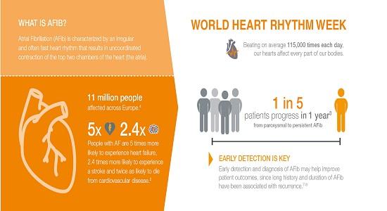 Burden of AFib through awareness June4 2019
